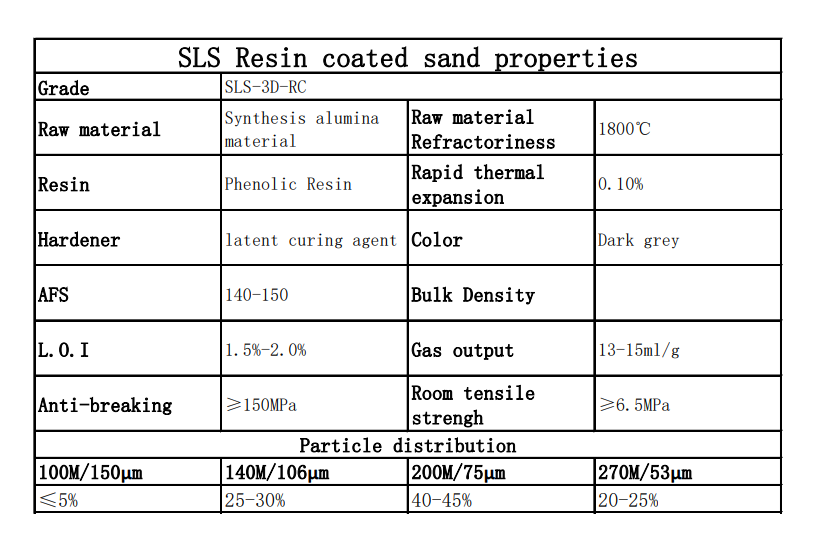 Resin Coated Ceramic Sand for Laser-based 3d Printer4